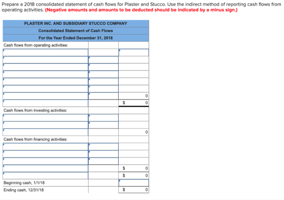 Prepare a 2018 consolidated statement of cash flows for Plaster and Stucco. Use the indirect method of reporting cash flows f