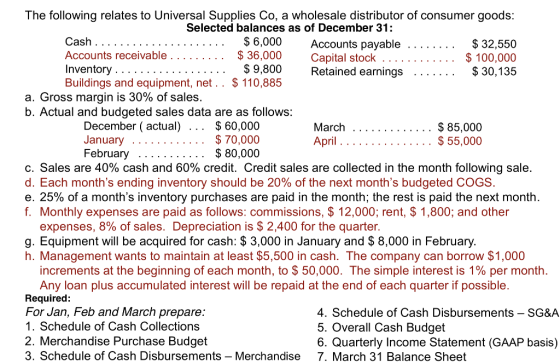 The following relates to Universal Supplies Co, a wholesale distributor of consumer goods: Selected balances as of December 3