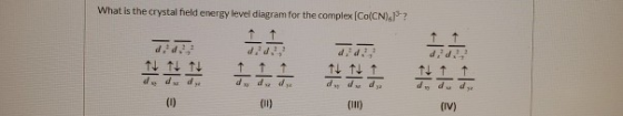 What is the crystal field energy level diagram for the complex (Co(CN).1? 11 did! ttt! 1 1 11 ddd dy dud d. de do 2.1 (1) (11