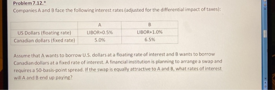 Problem 7.12.* Companies A and B face the following interest rates (adjusted for the differential impact of taxes): US Dollar