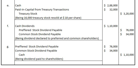 $ 2,88,000 $ 32,000 Cash Paid-In-Capital from Treasury Transactions Treasury Stock (Being 16,000 treasury stock resold at $ 1