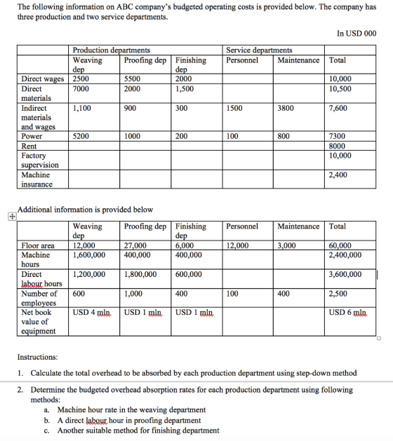 The following information on ABC companys budgeted operating costs is provided below. The company has three production and t
