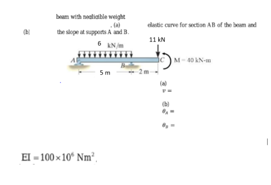 beam with negligible weight .(a) the slope at supports A and B. elastic curve for section AB of the beam and (b) 11 kN 6 kN/m