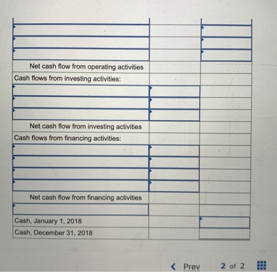 Net cash flow from operating activities Cash flows from investing activities: Net cash flow from investing activities Cash fl