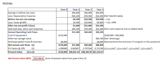 Workings: Year-0 Year-1 Year-2 Year-3 $50,000$50,000$50,000 $56,100-$76,500-$25,500 [Ref: MACRS table] Savings in before-tax