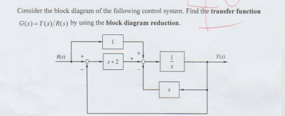 Consider the block diagram of the following control system. Find the transfer function G(s) = Y(S)/R(s) by using the block di