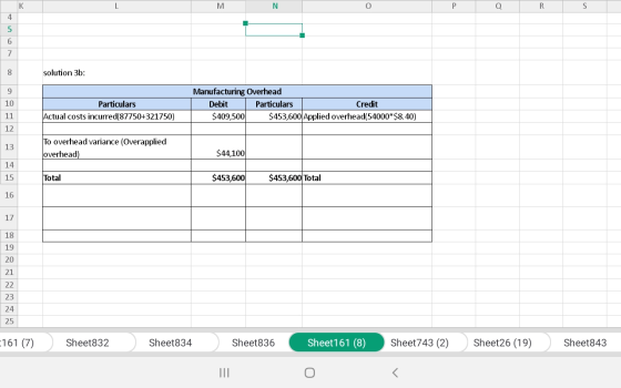 R solution 3b: Particulars Actual costs incurred(87750+321750) Manufacturing Overhead Debit Particulars Credit $409,500 $453,