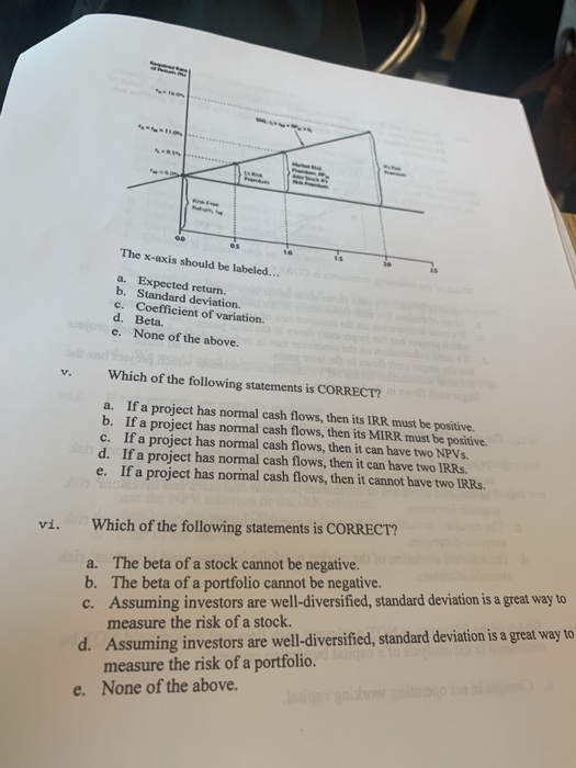 The x-axis should be labeled... a. Expected return. b. Standard deviation. e. Coefficient of variation d. Beta. e. None of th