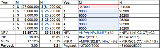 Year M N Year M 0 $ (27,000.00) $(81,000.00) O 1-27000 1-81000 1 $ 9,000.00 $ 25,200.00 1 9000 25200 2 $ 9,000.00 $ 25,200.00