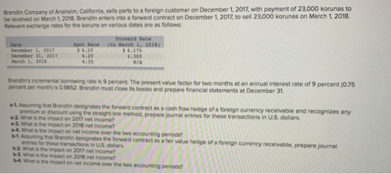 Brandiin Company of Anaheim, California, sells parts to a foreign customer on December 1, 2017, with payment of 23,000 koruna