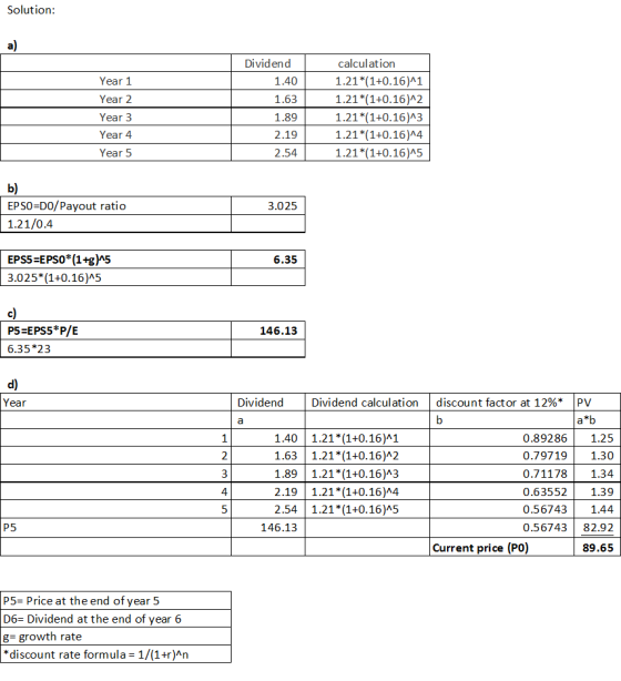 Solution: a) Year 1 Year 2 Year 3 Year 4 Year 5 Dividend 1.40 1.63 1.89 calculation 1.21*(1+0.16)^1 1.21*(1+0.16)^2 1.21*(1+0