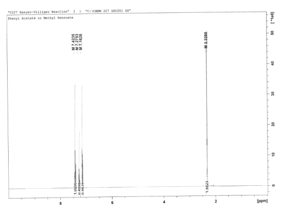 Phenyl Acetate or Methyl Benzoate C227 Baeyer-Villiger Reaction 2 1.0000 0.4998 U.98.39 - M 7.4235 - M 7.2793 - M 7.1626 1