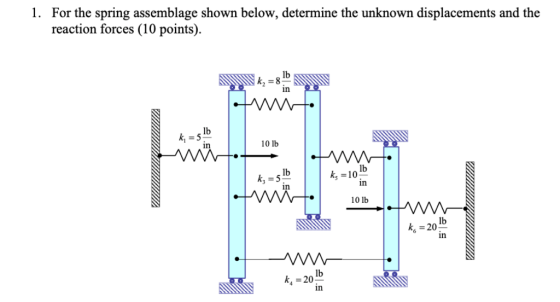 1. For the spring assemblage shown below, determine the unknown displacements and the reaction forces (10 points). k = 8 in k