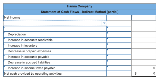 Hanna Company Statement of Cash Flows-Indirect Method (partial) Net income Depreciation Increase in accounts receivable Incre