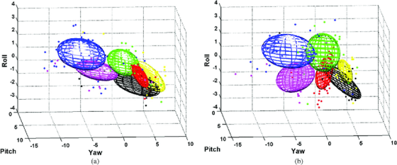 3 3 2 2, 1 1 0 1 1 2. 3 3 5 10 10 5 10 10 -5 -10 -15 -15 -5 -10 Pitch Yaw Pitch Yaw (a) (b) LC LO N