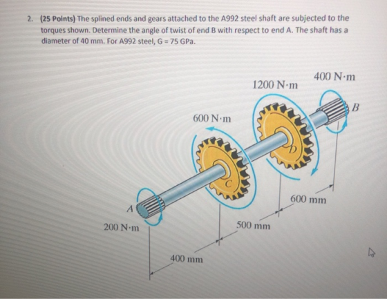 2. (25 Points) The splined ends and gears attached to the A992 steel shaft are subjected to the torques shown. Determine the