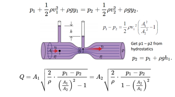1 1 P1 + 5 poi + pgyi = P2 + z poz + Pg42. M-es= 32 - I 1 1 h Get p1 - p2 from hydrostatics Pi P2 = pi + pghi. 2 P1 – P2 2 P1