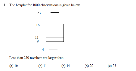 1. The boxplot for 1000 observations is given below. 23_ 16 2 4 Less than 250 aumbers are larger than (a) 10 (b) 11 (c) 14 (d) 20 (e) 23