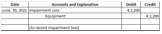 Credit Date Accounts and Explanation June 30, 2021 Impairment Loss Equipment Debit € 2,200 € 2,200 (to record impairment loss