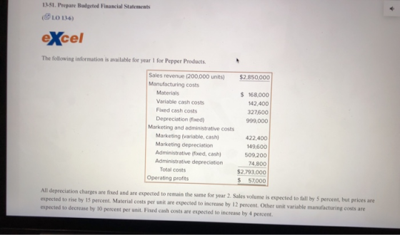 13-51. Prepare Budgeted Financial Statements (LO 13-6) eXcel The following information is available for year 1 for Pepper Pro