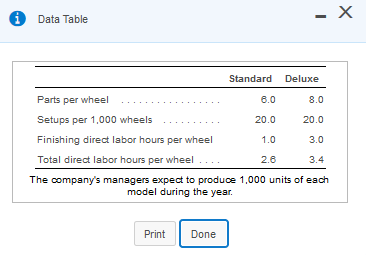 0 Data Table Standard Deluxe 6.0 8.0 Parts per wheel .... Setups per 1.000 wheels .......... Finishing direct labor hours per