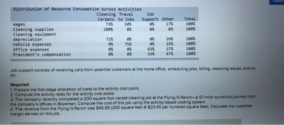 Distribution of Resource Consumption Across Activities Cleaning Travel Job Carpets to Jobs Support Other Wages 73% 10% 17% Cl