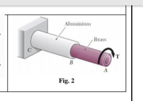 Aluminium Bruss T B Fig. 2