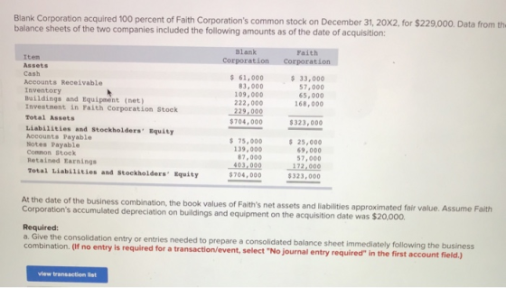 Blank Corporation acquired 100 percent of Faith Corporations common stock on December 31, 20x2, for $229,000. Data from the