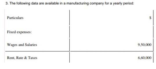 3. The following data are available in a manufacturing company for a yearly period: Particulars Fixed expenses: Wages and Sal