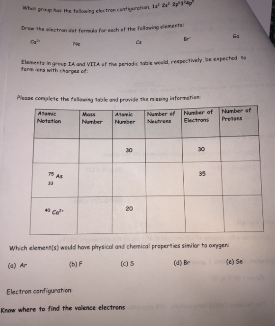 What group has the following electron configuration ving electron configuration, 1s? 2s 2p%324p w the electron dot formula fo