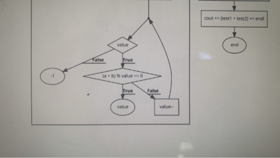 cout << (test1 - test2] << endl value end False True (a + b) % value=0 True False value value.