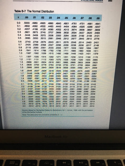 Table B-7 The Normal Distribution z 00 01 02 03 04 05D6 07 08 09 0.0 5000 4960 4920 4880 4840 4801 4761 4721 4681 4841 0.1 4802 4562 4522 4483 4443 4404 4364 4325 4286 4247 0.2 4207 4168 4129 4090 4052 4013 3974 3936 3897 3859 0.3 3821 3873 3745 3707 3669 3632 3594 3557 3520 3483 04 3446 3409 3372 3336 3300 3264 3228 3192 .3156 .3121 0.5 3085 3050 3015 2981 2946 2912 2877 2843 .2810 2776 0.6 2743 2709 2676 2643 2611 2578 2546 2514 2483 2451 0.7 2420 2389 2358 2327 2296 2266 2236 2206 2217 2148 0.8 2119 2090 2061 2033 2005 1977 1949 1922 1894 1867 0.9 1841 .1814 1788 .1762 1736 .1711 1685 1660 .1635 .1611 1.0 .1587 .1562 .1539 .1515 .1492 1469 .1446 .1423 .1401 .1379 1.1 1357 .1335 1314 1292 1271 1251 .1230 .1210 .1190 .1170 12 1151 1131 1112 .1093 1075 1056 1038 1020 .1003 .0985 1.3 .0968 0951 0934 .0918 0901 0885 .0869 .0853 .0838 0823 1.4 .0808 .0793 ,0778 .0764 .0749 .0735 0721 .0708 .0694 .0681 1.5 0668 0655 0643 .0630 .0618 0606 .0594 0582 .0571 .0559 1.6 0548 .0537 0526 0516 0505 0495 .0485 .0475 0465 0455 1.7 0446 0436 0427 0418 0409 .0401 0392 .0384 .0375 0367 1.8 0359 .0351 0344 0366 .0329 0322 0314 .0307 0301 0294 1.9 .0287 .0281 0274 0268 .0262 .0256 0250 0244 .0239 .0233 2.0 0228 0222 0217 0212 .0207 0202 0197 .0192 .0188 0183 2.1 0179 0174 .0170 0166 0162 .0158 0154 0150 0148 0143 2.2 0139 0136 0132 0129 .0125 0122 0119 .0116 .0113 .0110 2.3 0107 .0104 0102 0099 .0096 .0094 .0091 0089 0087 0084 2.40082 .0080 .0078 .0075 0073 0071 0069 .0068 0066 .0064 2.5 0062 .0060 .0059 .0057 .0055 .0054 .0052 0051 .0049 .0048 26 0047 0045 .0044 0043 .0041 .0040 0039 0038 0037 0036 2.7 0035 .0034 0033 0032 0031 0030 0029 0028 0027 0026 2.8 0026 0025 0024 0023 0023 .0022 .0021 0020 .0020 0019 2.9 0019 0018 0018 0017 0016 0016 0015 0015 .0014 0014 3.0 0013 0013 0013 0012 0012 .0011 0011 0011 0011 .0010 Soutcer Based on Bometnka Tables for Statisticians Vol 1, 3rd ed, 1966, wih the permijssion ol the Diometnika trustees Note The lb ploes the cumulative probability Zz FVo