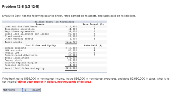 Problem 12-8 (LG 12-5) Smallville Bank has the following balance sheet, rates earned on its assets, and rates paid on its lia