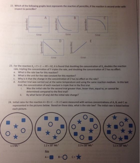 Which of the following graphs best represents of p
