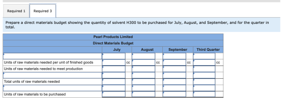 Required 1 Required 3 Prepare a direct materials budget showing the quantity of solvent H300 to be purchased for July, August