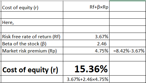 Cost of equity (0) Rf+BxRp Here, Risk free rate of return (RF) Beta of the stock (B) Market risk premium (Rp) 3.67% 2.46 4.75