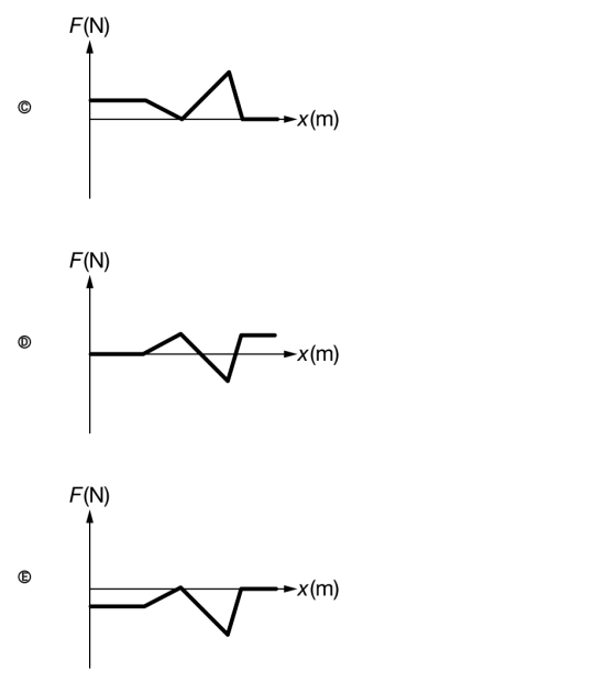(W)x+ F(N) (W)x+ F(N) (W)x+ F(N)