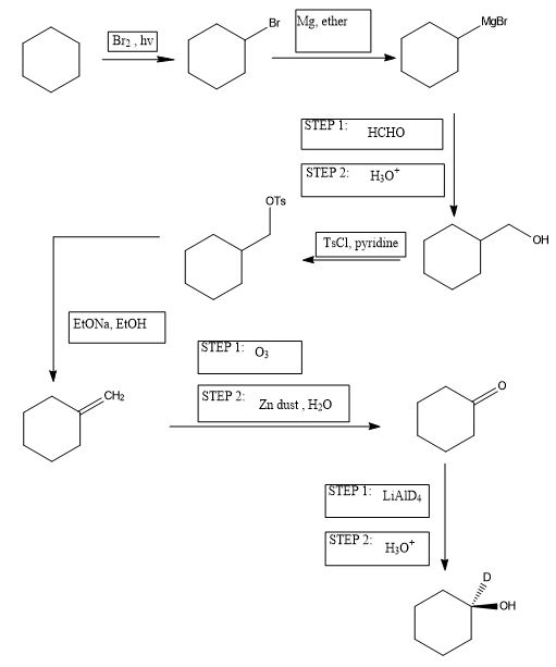 Br Mg, ether MgBr 02010 STEP 1 HCHO STEP 2: H:0* TsCl, pyridine EtONa, EtOH STEP 1: 0 STEP 2: Zn dust, H20 STEP 1 LiAID: STEP