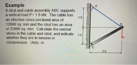 Example A strut and cable assembly ABC supports a vertical load P= 1.8 KN. The cable has an effective cross-sectional area of