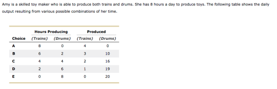 Amy is a skilled toy maker who is able to produce both trains and drums. She has 8 hours a day to produce toys. The following