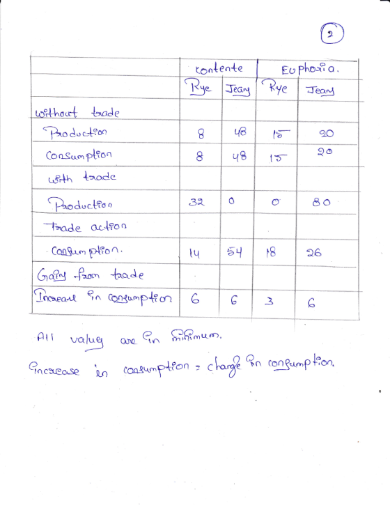 tontente EoPhosa Phodocton Consam plon 20 848 32 O -ちade actoon Consum plon 58 26