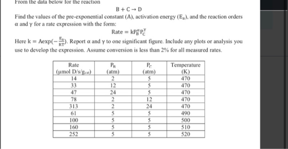 From the data below for the reaction B + CD Find the values of the pre-exponential constant (A), activation energy (E), and t