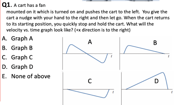Q1. A cart has a fan mounted on it which is turned on and pushes the cart to the left. You give the cart a nudge with your hand to the right and then let go. When the cart returns to its starting position, you quickly stop and hold the cart. What will the velocity vs. time graph look like? (+x direction is to the right) A. Graph A B. Graph B C. Graph C Graph D E. None of above D.