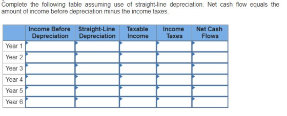 Complete the following table assuming use of straight-line depreciation. Net cash flow equals the amount of income before depreciation minus the income taxes. Income Before Straight-Line Taxable Income Net Cash Depreciation Depreciation Income Taxes Flows Year 1 Year 2 Year 3 Year 4 Year 5 Year 6