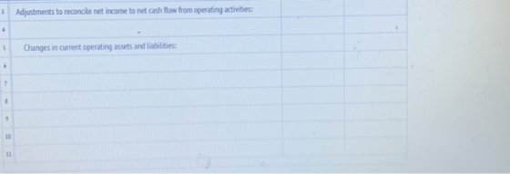 3 Adjustments to reconcile net income to net cash flow from operating activities: 5 Changes in current operating assets and l
