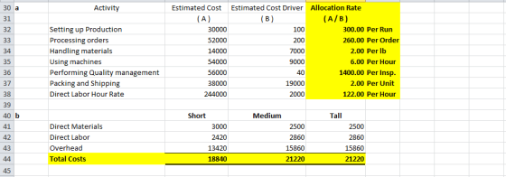Activity Estimated Cost Driver (B) Setting up Production Processing orders Handling materials Using machines Performing Quali