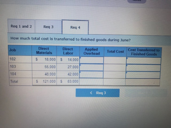 Req 1 and 2 Req3 Req 4 How much total cost is transferred to finished goods during June? Job Direct Direct Applied Overhead T
