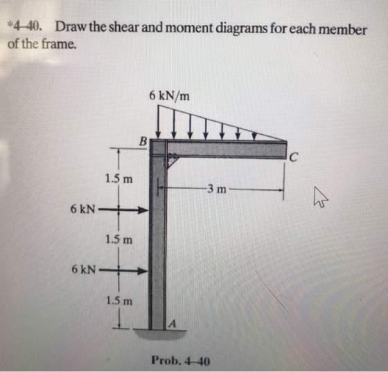 4-40. Draw the shear and moment diagrams for each member of the frame. 6 kN/m 6 kN 1.5 m 1.5 m Prob. 4-40