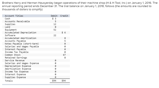 Brothers Harry and Herman Hausyerday began operations of their machine shop (H & H Tool, Inc.) on January 1, 2016. The annual