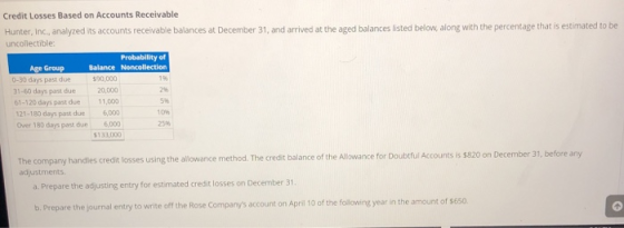 Credit Losses Based on Accounts Receivable Hunter, Inc, analyzed its accounts receivable balances at December 31, and arrived